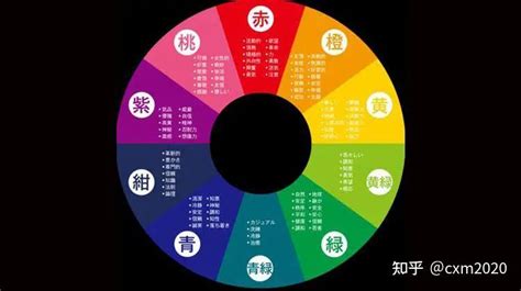 五行顏色八字|如何根據五行來選擇顏色，改善你的運氣！